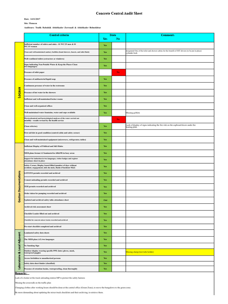 Central Concrete Audit Sheet | PDF | Public Toilet | Toilet