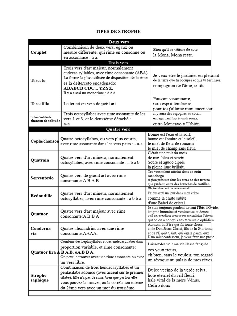 Types de strophes en poésie | PDF | Rime dans la poésie | Poétique ...