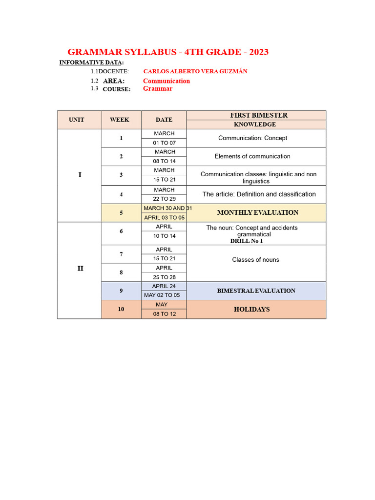 Syllabus 4° ..... Communication - 2 | PDF | Linguistics | Human ...
