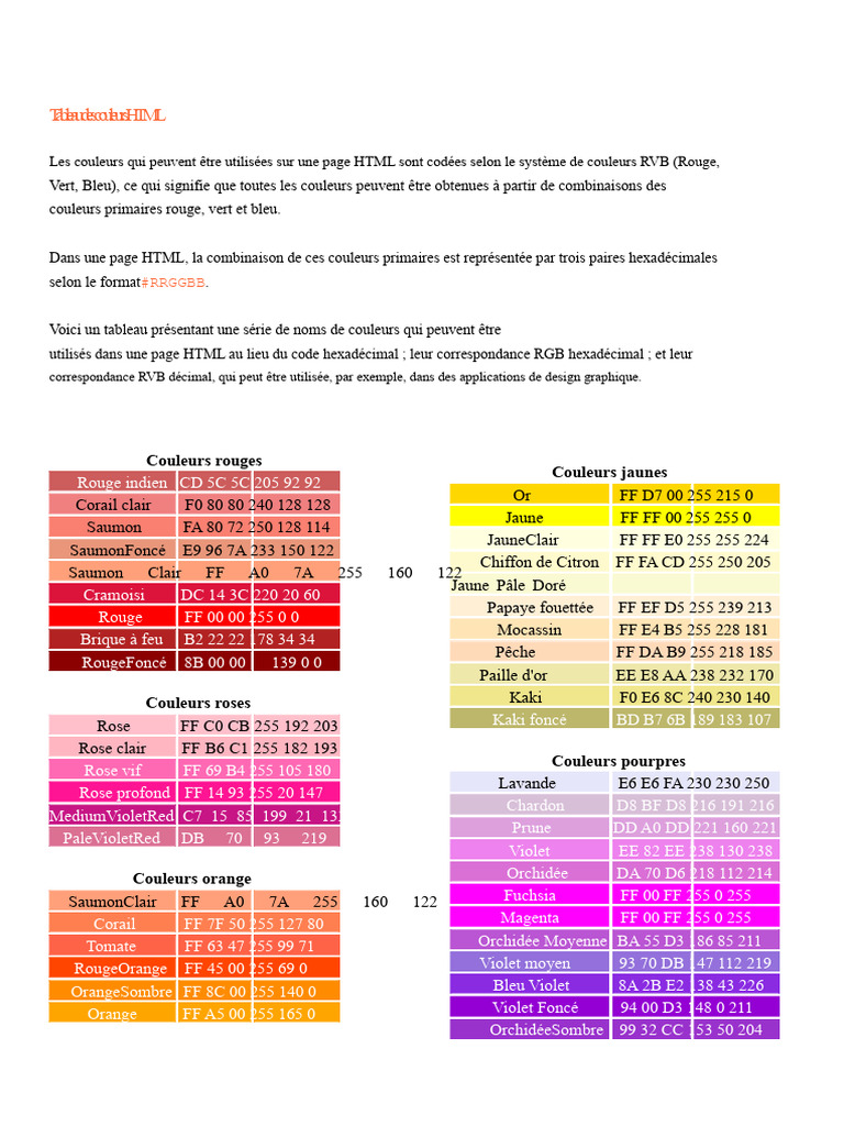 Tableau des couleurs HTML et codes RVB | PDF | Modèle de couleur en RVB ...