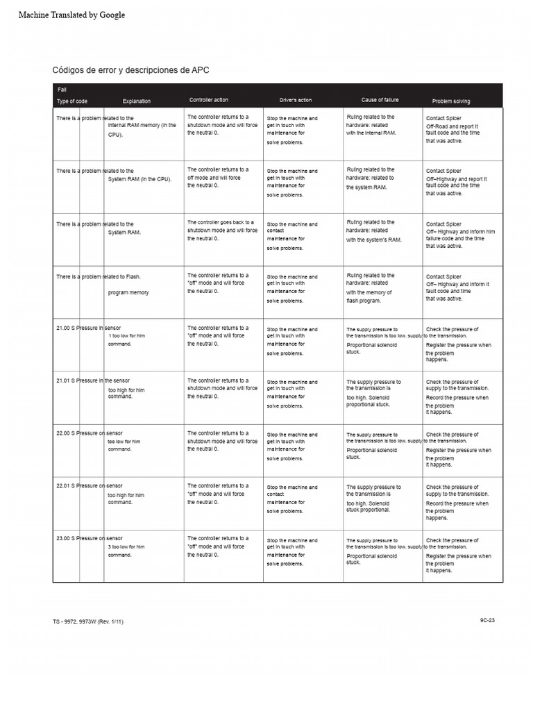 APC Error Codes and Descriptions | PDF | Calibration | Clutch