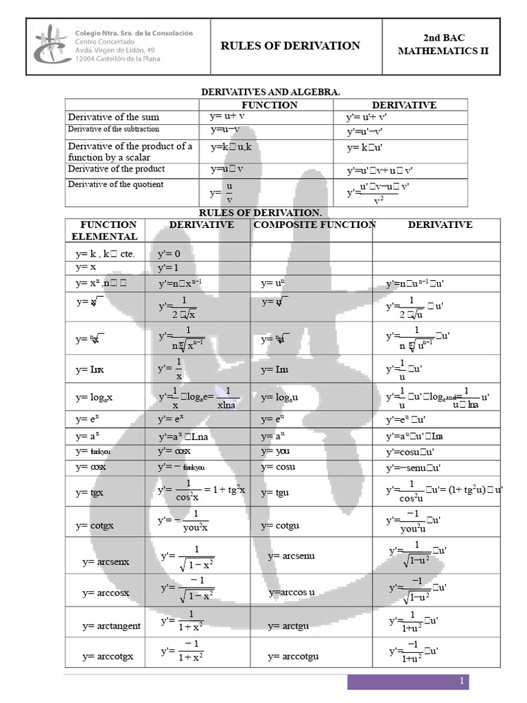 Table of Derivatives 2bac Mat II | PDF | Function (Mathematics ...