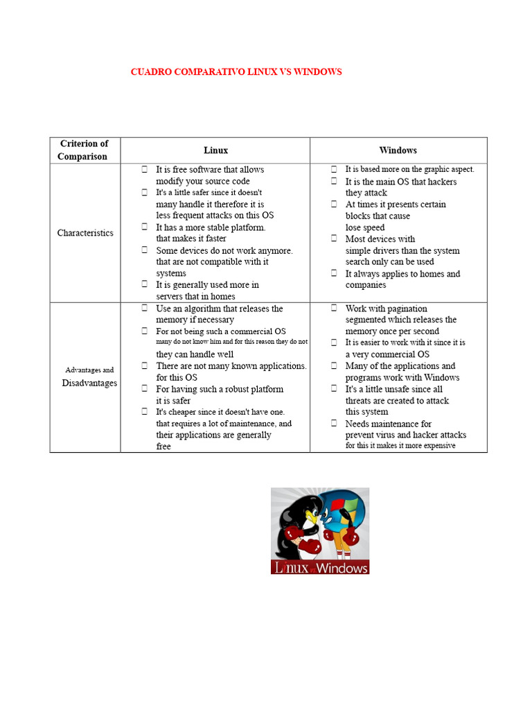 Linux vs Windows: Key Comparisons | PDF | Operating System | Microsoft ...
