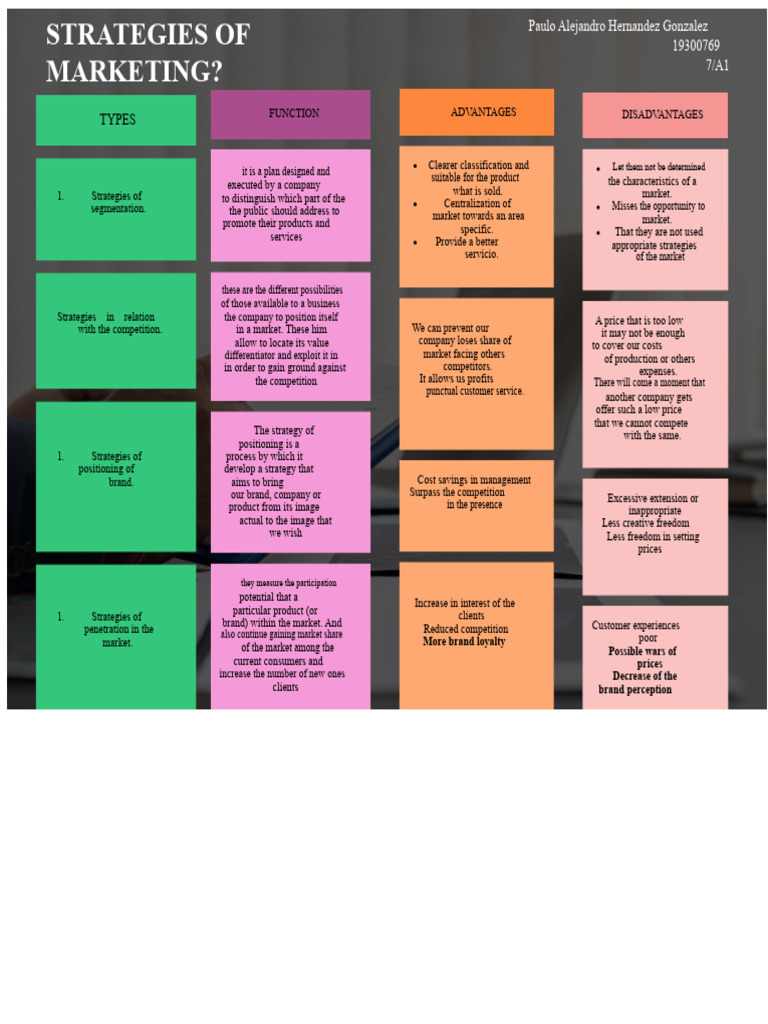 Marketing Strategy Overview and Analysis | PDF | Brand | Marketing