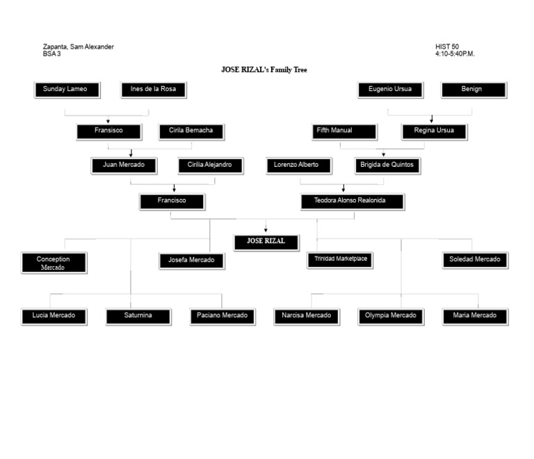 Jose Rizal Family Tree | PDF