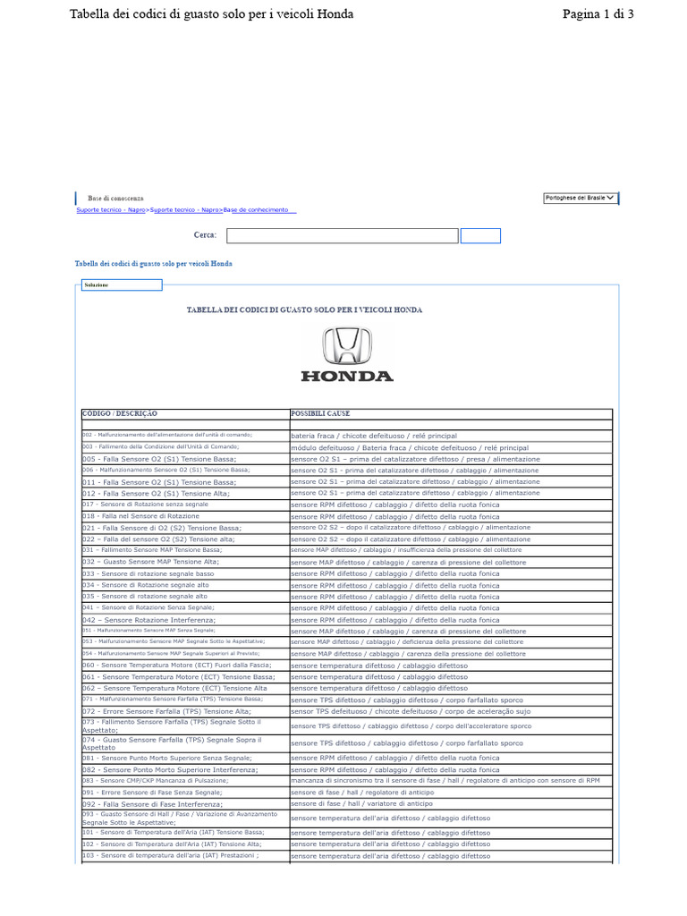 Codici Honda | PDF