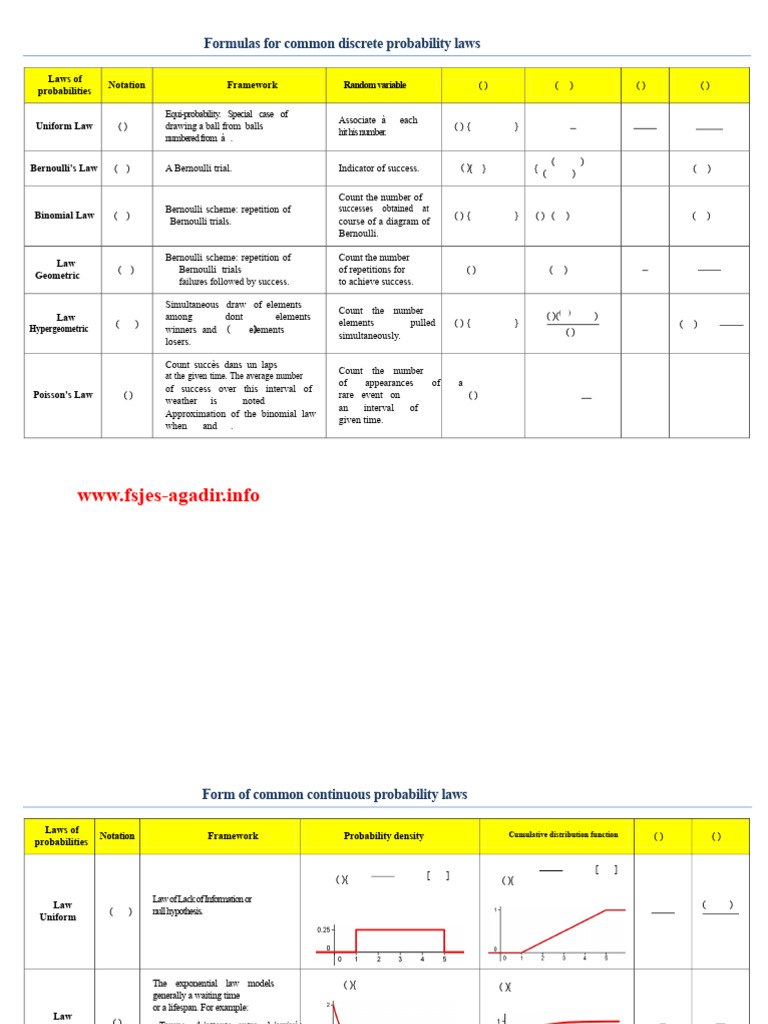 Discrete Probability Laws Formulas | PDF | Probability Distribution ...