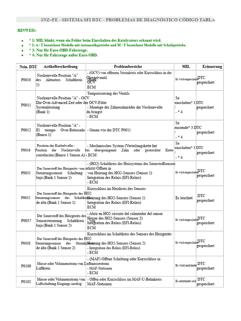 1nz-Fe DTC Codes | PDF