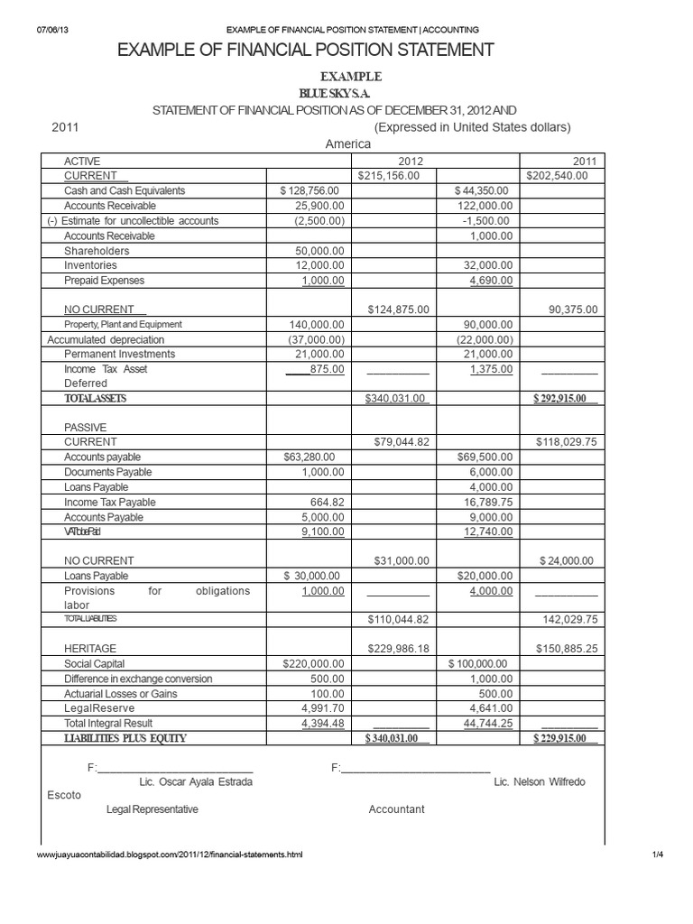 Financial Position Statement Example | PDF | Balance Sheet | Fixed Asset