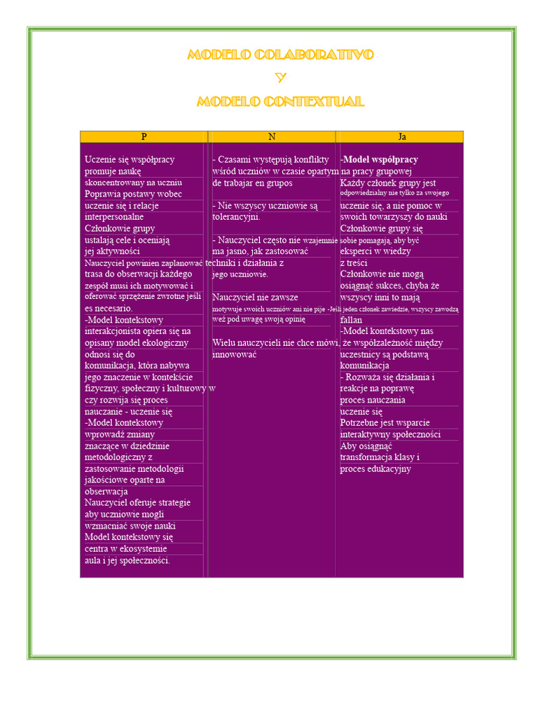 PNI Modeli Współpracy I Kontekstualnych | PDF