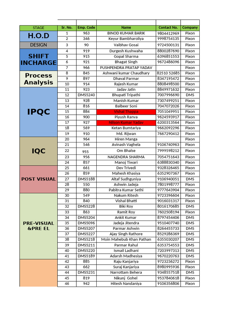 Employee Contact List for Pixon and DMS | PDF