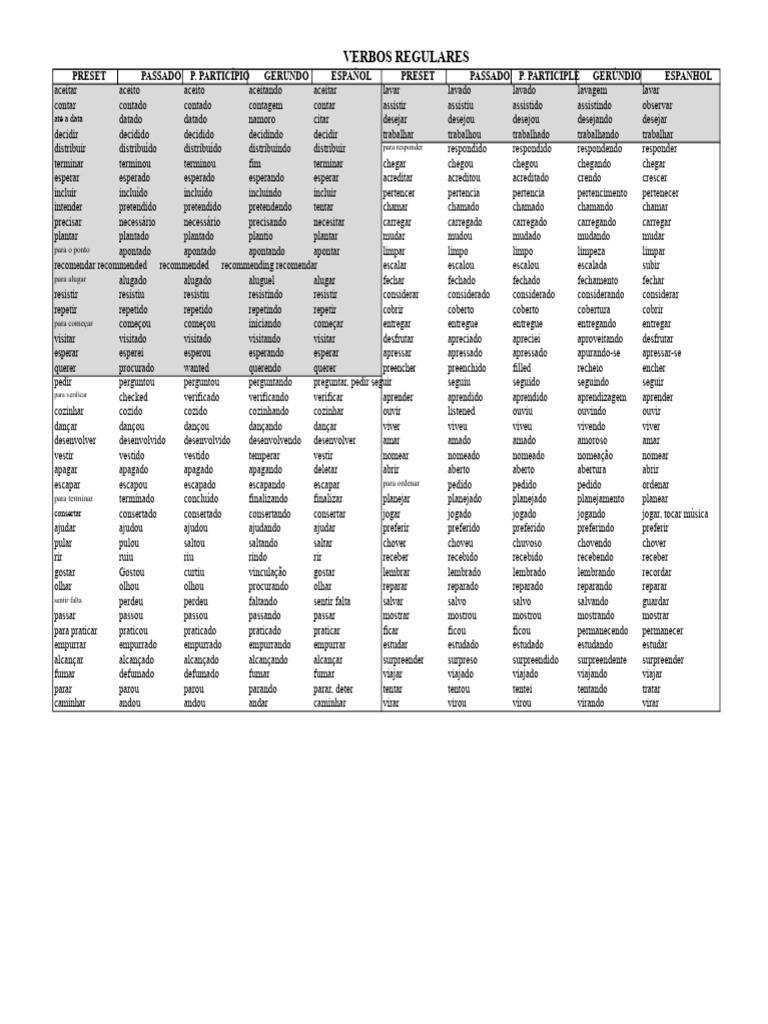 Lista de Verbos Regulares e Irregulares | PDF