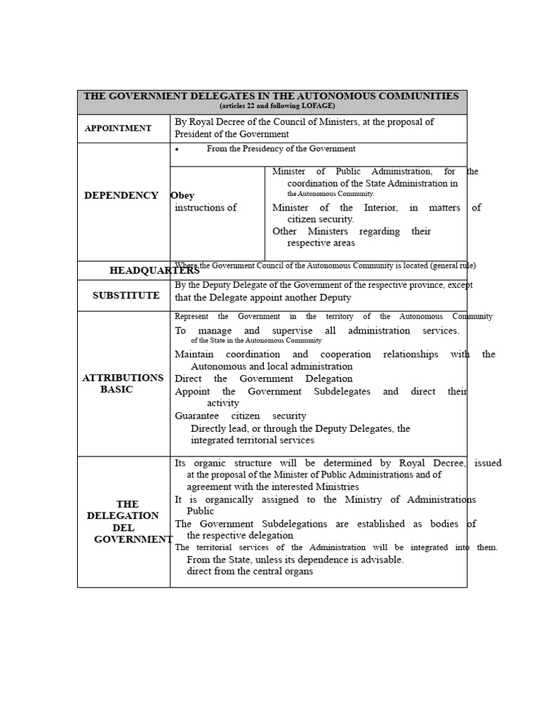 Scheme 4 Government Delegates Autonomous Communities | PDF | Government ...