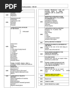 ICD-10 Codes for Dental Diseases | PDF | Human Tooth | Periodontology