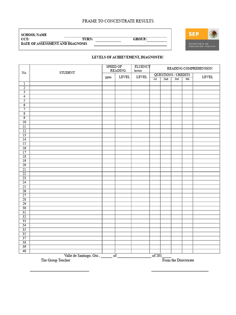 Reading Assessment Results Framework | PDF