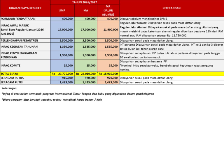 Biaya Pendaftaran Santri Baru 2026 | PDF