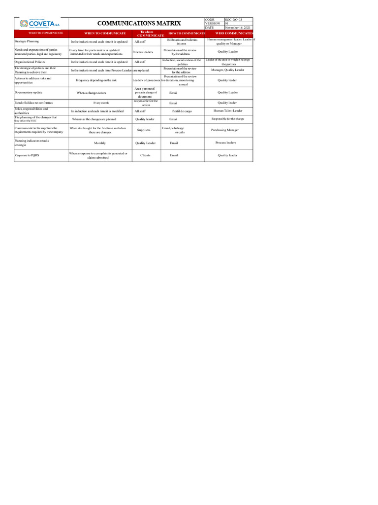 SGC-DO-03 Communications Matrix | PDF | Strategic Planning | Communication