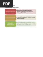 Acrostico De La Alimentacion