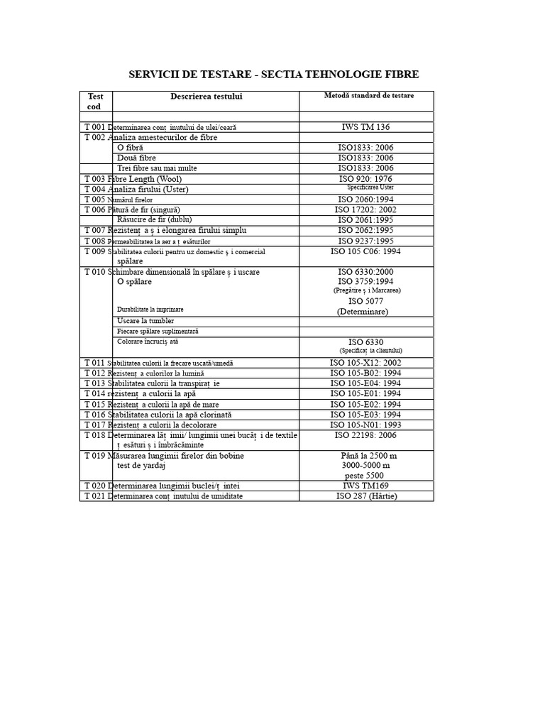 Metode de Testare Pentru Fibre Textile Cu Laborator Textile | PDF