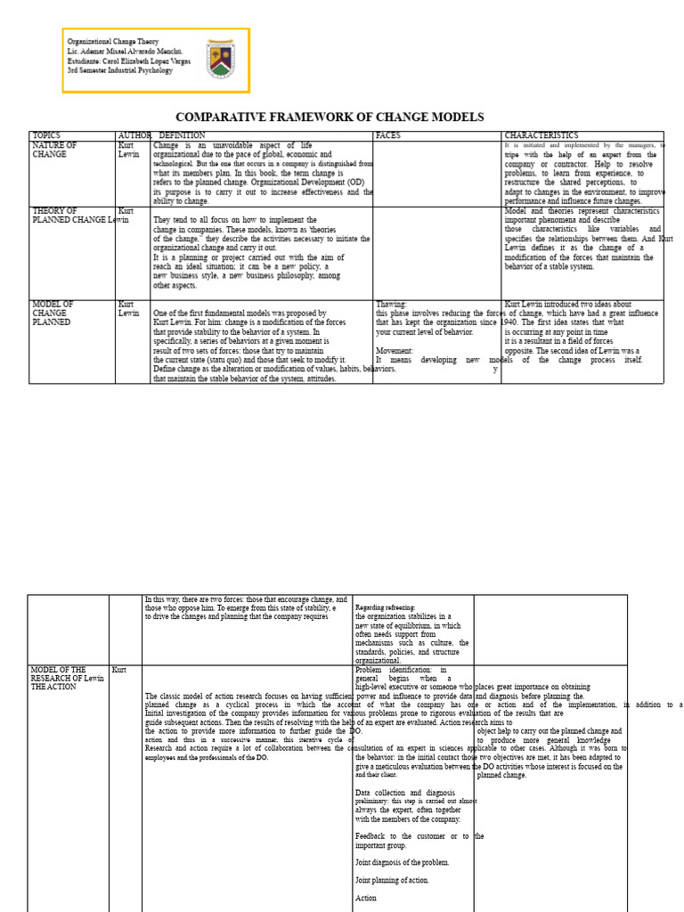 Comparative Framework of Change Models | PDF | Action Research | Force