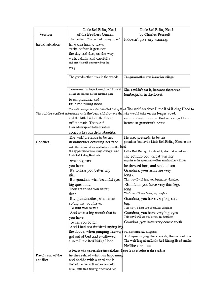 Differences Table of Little Red Riding Hood | PDF | Little Red Riding ...