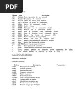 Tables SAP par modules et descriptions | PDF | Inventaire | Informatique