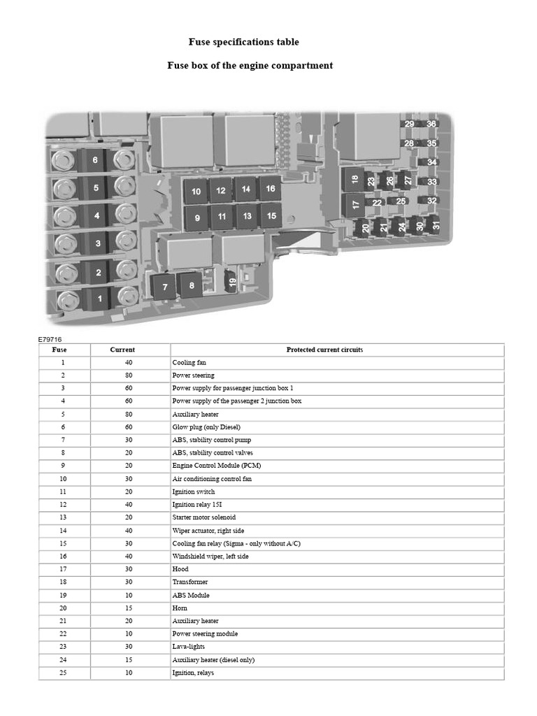Engine Compartment Fuse Specifications | PDF | Vehicles | Land Vehicles