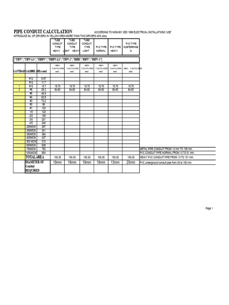 Conduit Pipe Calculation Guide | PDF | Pipe (Fluid Conveyance ...