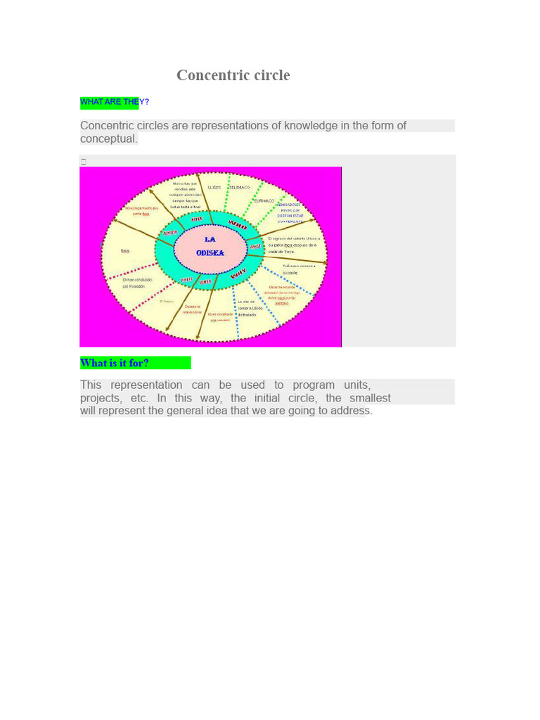 Concentric Circle | PDF | Concept | Idea
