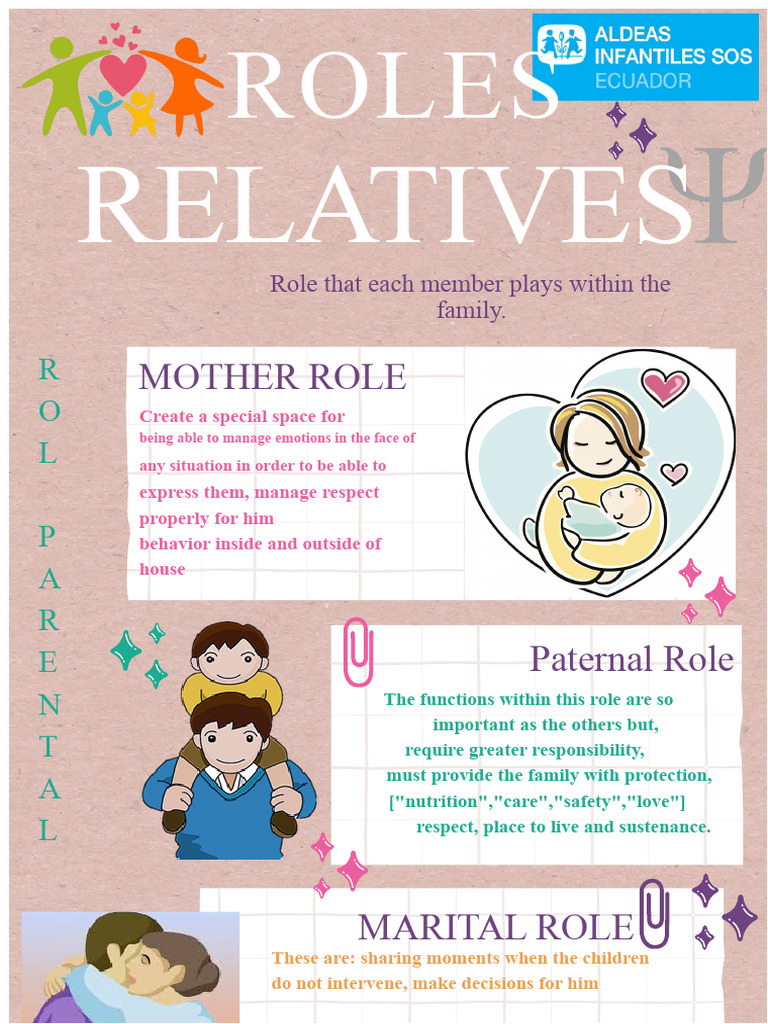 Family Roles: Mother, Parent, and Marital | PDF