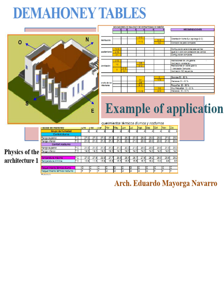 Mahoney Tables for Bioclimatic Design | PDF | Humidity | Climate