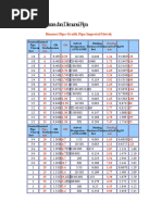 Tabel Ukuran dan Dimensi Pipa PVC | PDF | Teknologi & Rekayasa