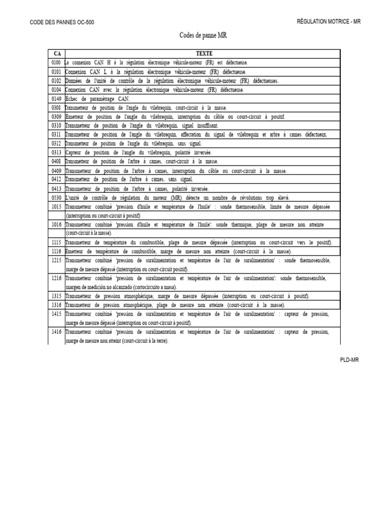 Codes de Panne Régulation Moteur OC-500 | PDF | Injection (moteur) | Frein