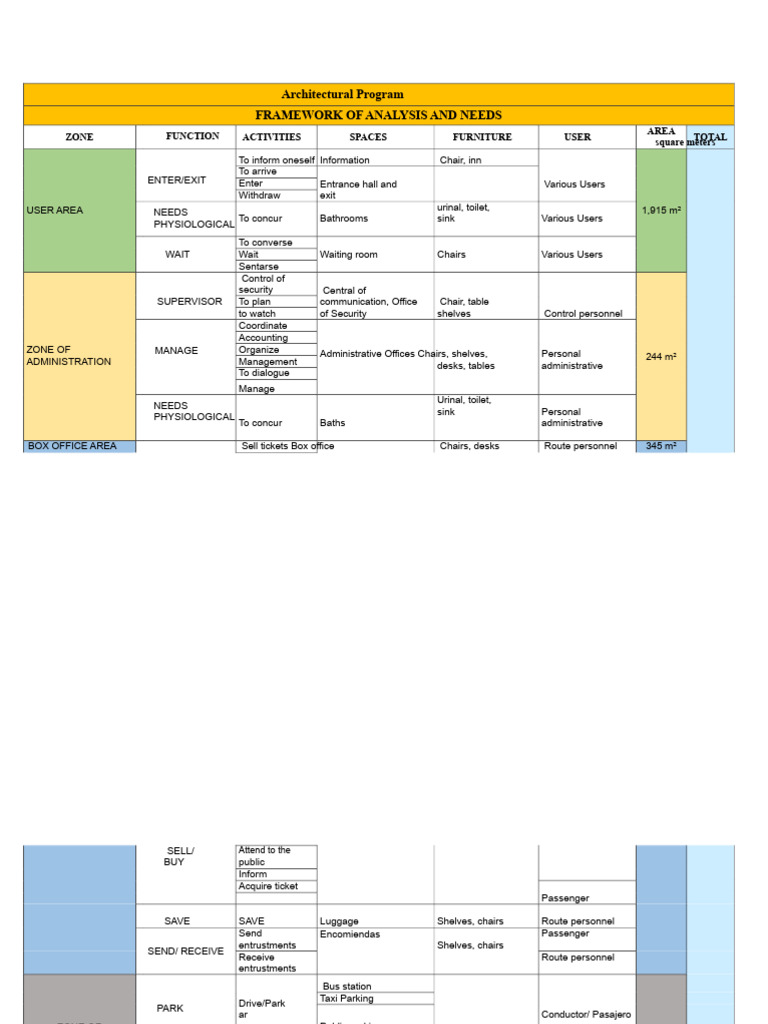 Comprehensive Architectural Program Analysis | PDF | Land Transport ...