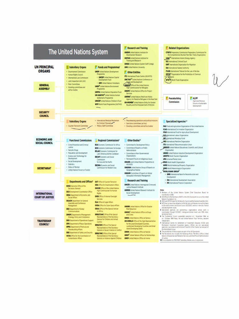 Connectivity Maps 1 Pdf