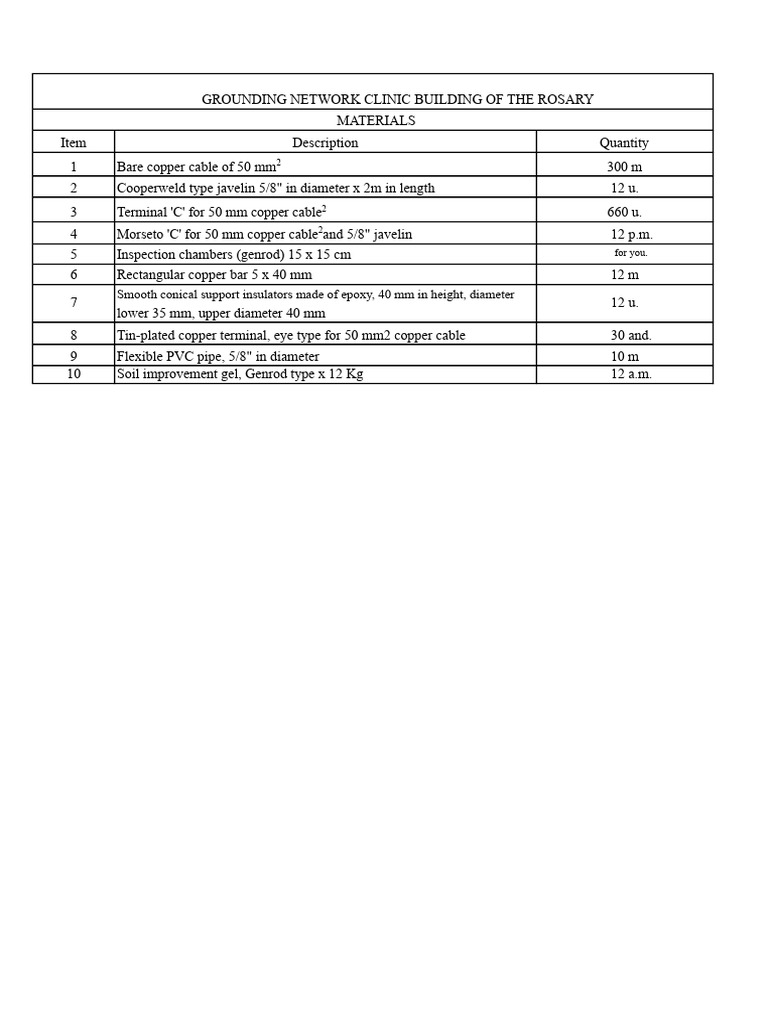 PAT Mesh Materials | PDF