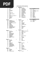 Shaw TV Channel List 2025 | PDF | Television Network | News Broadcasting