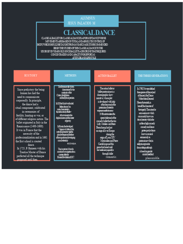 Conceptual Map Classical Dance | PDF | Ballet | Dances