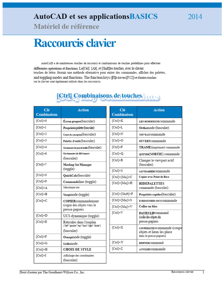 Raccourcis Clavier AutoCAD Essentiels | PDF | Contrôle (touche ...