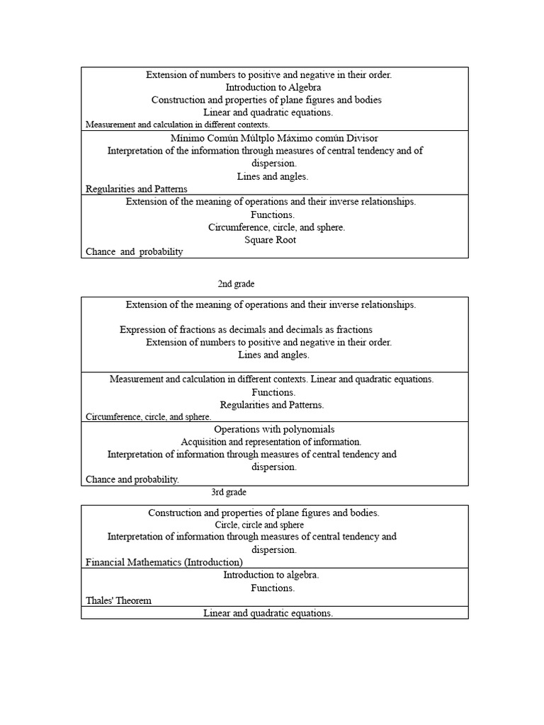 Comprehensive Guide to Math and Science Concepts | PDF | Algebra | Numbers