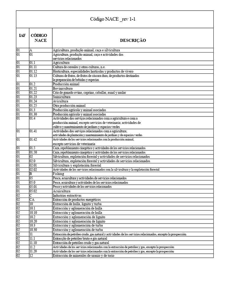 Código Nace Nuevo. Inmetro | PDF | Textiles | Agricultura