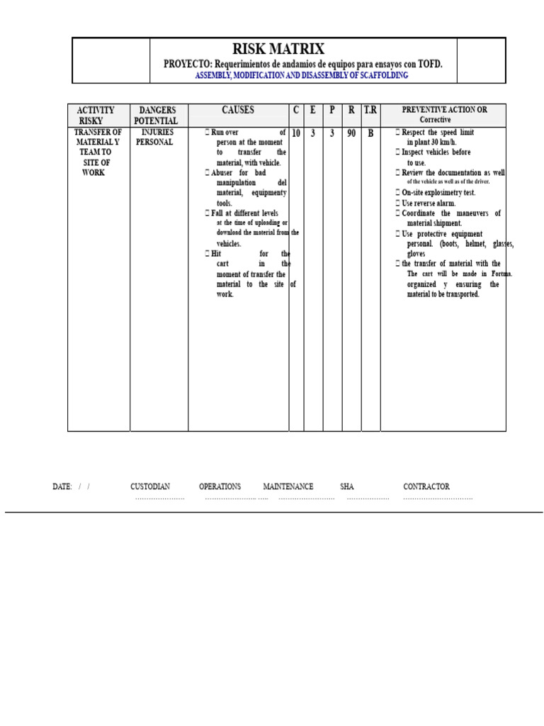 Mezzanine Risk Matrix Scaffold | PDF | Safety