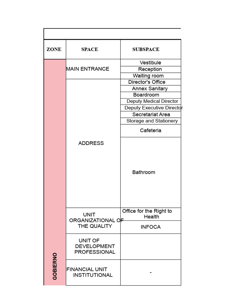 Hospital Space and Department Layout Guide | PDF | Bookcase | Health Care