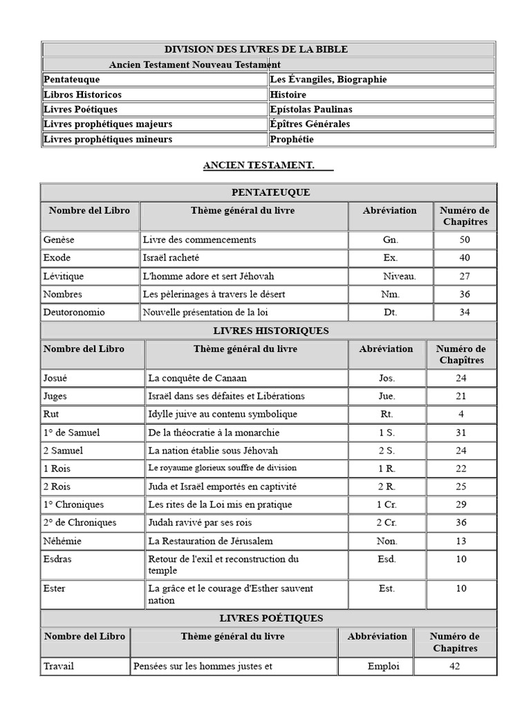 Structure des Livres de la Bible | PDF | Nouveau testament | Église ...