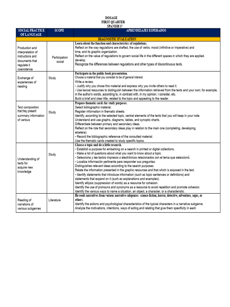 Spanish 1° Language Practice Guide | PDF | Narrative | Linguistics