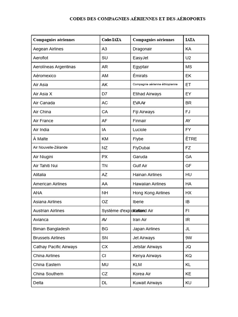 Codes IATA des compagnies et aéroports | PDF | Aviation | Aviation civile