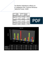 Mountain Pine Beetle Infestations Effects On Ponderosa and Lodgepole Pine