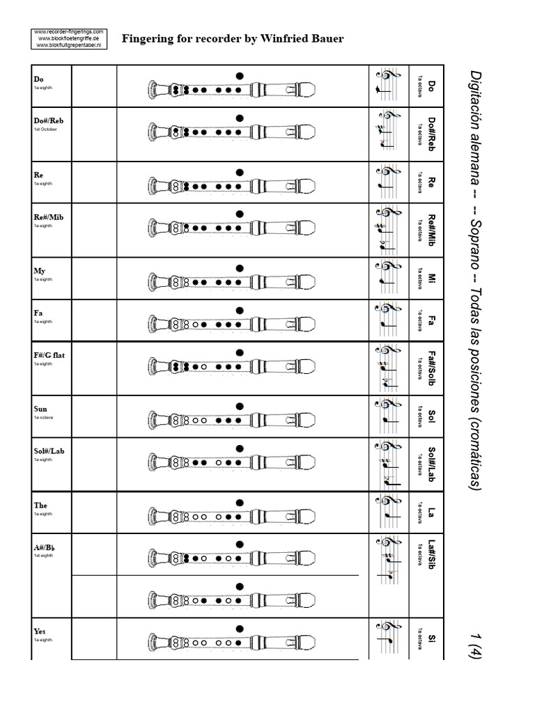 Recorder Fingering Guide by Winfried Bauer | PDF