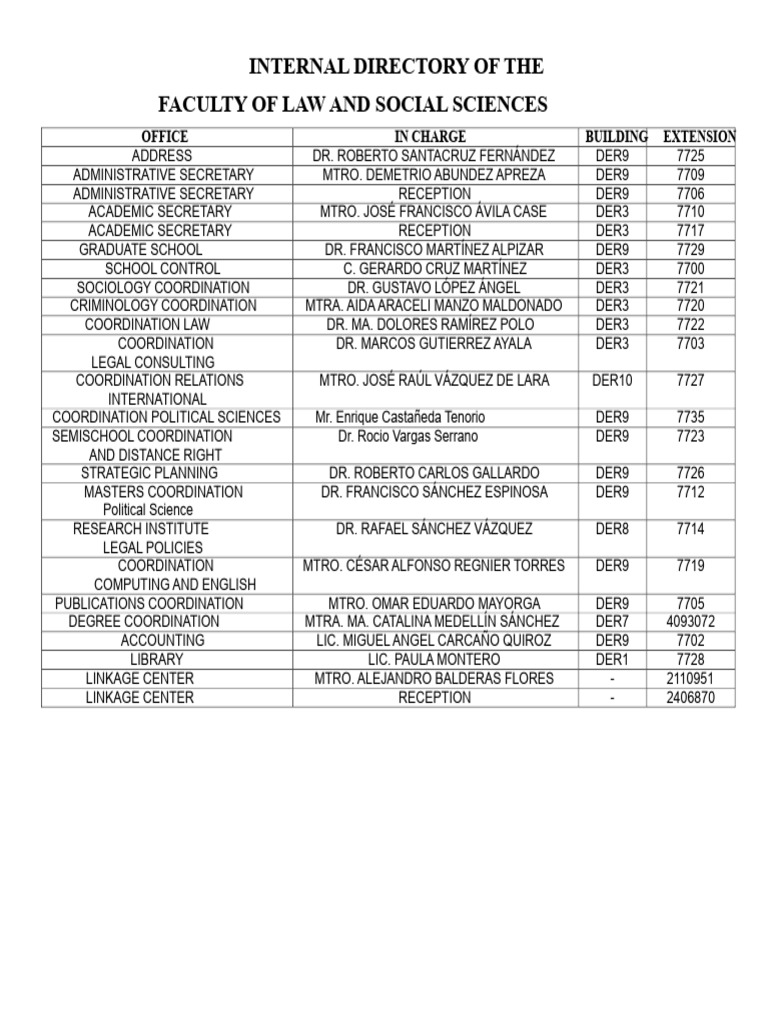 DIRECTORY Example | PDF