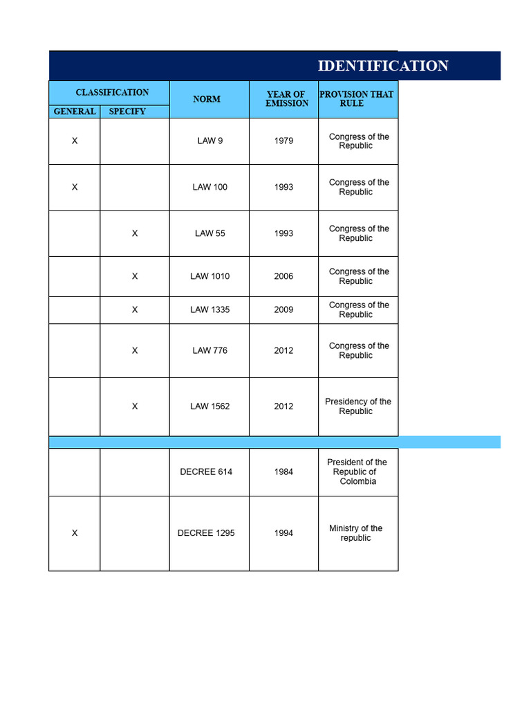 Legal Matrix. Beer Producing Company | PDF | Occupational Safety And ...
